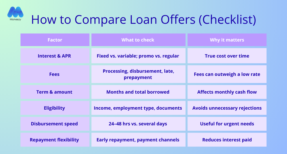 How to Compare Loan Offers in the Philippines (checklist)