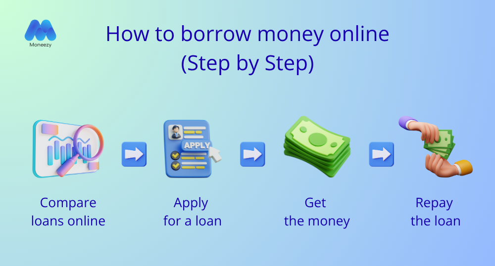 Infographic - Borrowing money online
